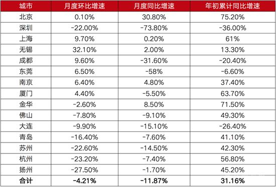 上海二手房迎強管控，“二手房指導(dǎo)價”時代開啟