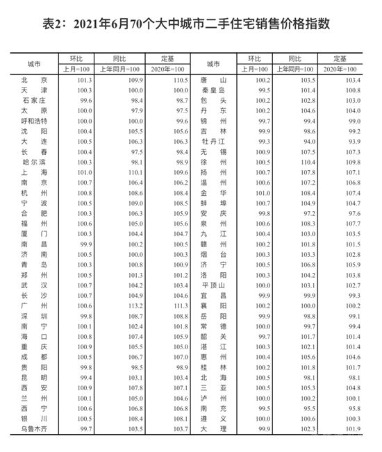 房價(jià)漲落幾何？最新權(quán)威分析來了！