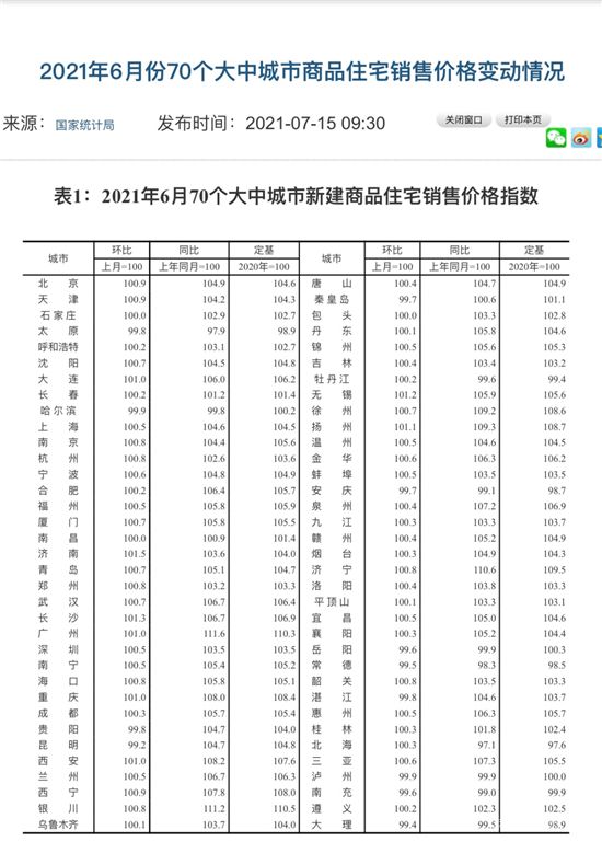 房價(jià)漲落幾何？最新權(quán)威分析來了！