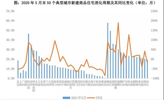 7個(gè)尷尬的二線(xiàn)城市，涼了？