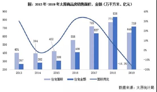 7個(gè)尷尬的二線(xiàn)城市，涼了？