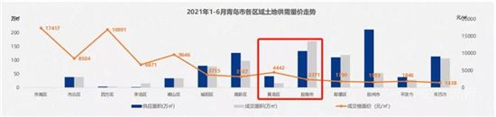 7個(gè)尷尬的二線(xiàn)城市，涼了？