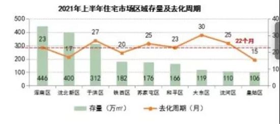 7個(gè)尷尬的二線(xiàn)城市，涼了？