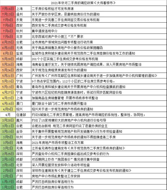 2021年二手房價會崩嗎？！