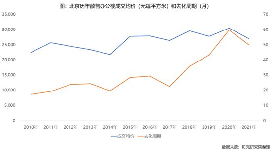 辦公樓出租市場(chǎng)呈現(xiàn)冰火兩重天！散售物業(yè)如何破局？