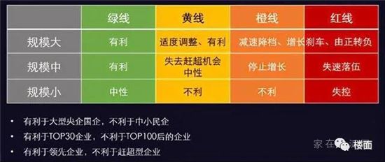 房企“三道紅線”再加碼，拍地金額被明確限制！