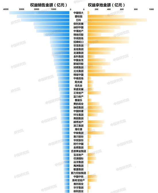 又一重拳！房企拿地銷售比40%紅線，意味著什么？