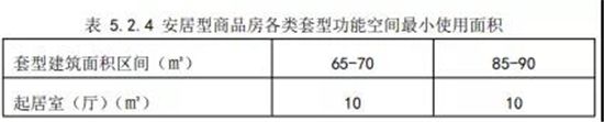 信號(hào)明確！多城集中表態(tài)，公共住房的時(shí)代來(lái)了！