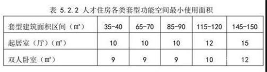 信號(hào)明確！多城集中表態(tài)，公共住房的時(shí)代來(lái)了！