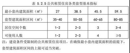 信號(hào)明確！多城集中表態(tài)，公共住房的時(shí)代來(lái)了！