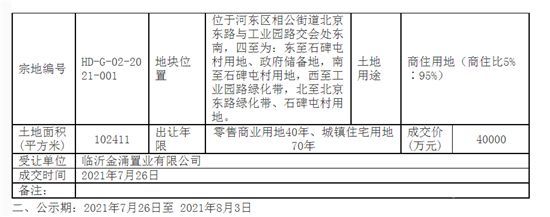 回顧|臨沂樓市大事記(7.26-8.1)