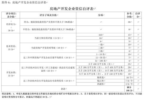 取消預(yù)售制！賣地大戶杭州給開發(fā)商出了一道新考題