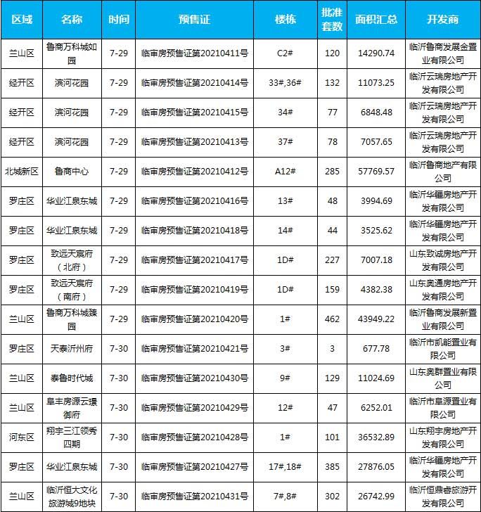 7月開盤樓盤