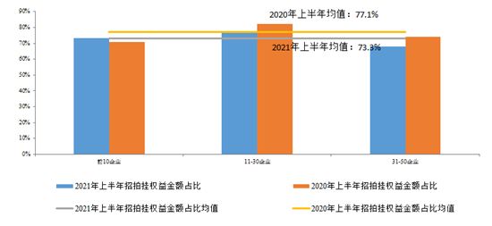 22城集中供地，哪些企業(yè)搶到的地最多？哪里的地最搶手？