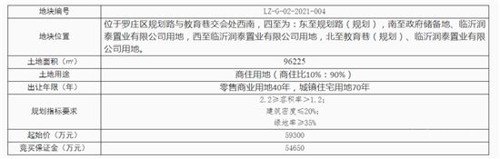 臨沂這里掛牌2宗商住用地，總起拍價超9.4億元！