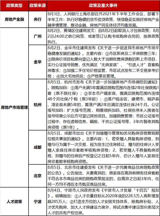 上周樓市成交下行，地市總體供應(yīng)量環(huán)比下降