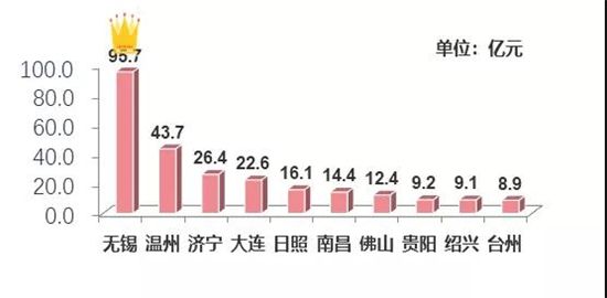 上周樓市成交下行，地市總體供應(yīng)量環(huán)比下降