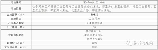 河?xùn)|兩地塊掛牌出讓！一塊住宅，一塊工業(yè)！