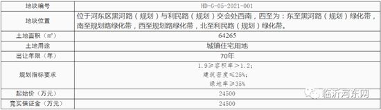 河?xùn)|兩地塊掛牌出讓！一塊住宅，一塊工業(yè)！