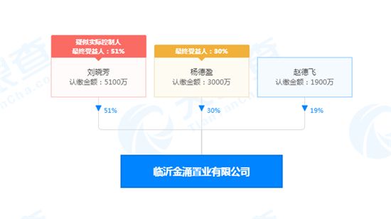 一期占地93畝！臨沂這里新增一所十五年一貫制國際學校！