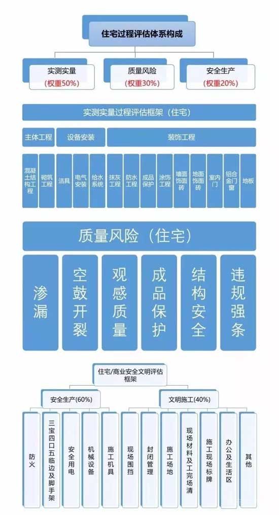 匠心質(zhì)造完美｜第三方工程質(zhì)量與風(fēng)險評估機構(gòu)全程把控觀樾府工程質(zhì)量