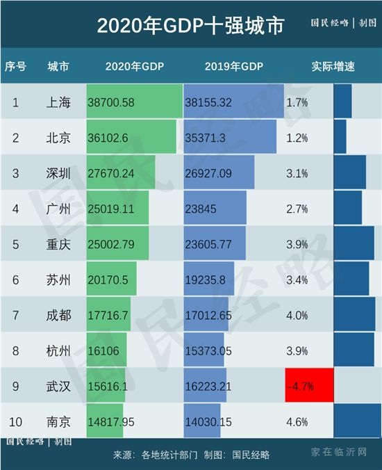 2021年，中國(guó)百?gòu)?qiáng)市、百?gòu)?qiáng)區(qū)、百?gòu)?qiáng)縣排行