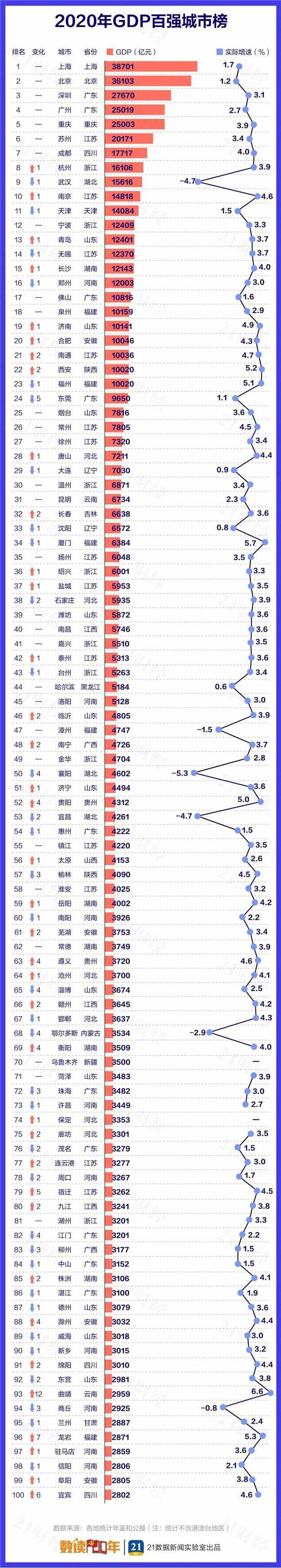 2021年，中國(guó)百?gòu)?qiáng)市、百?gòu)?qiáng)區(qū)、百?gòu)?qiáng)縣排行