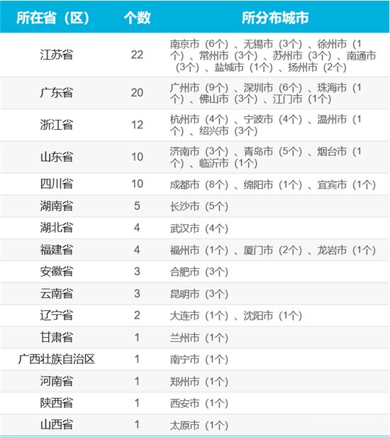 2021年，中國(guó)百?gòu)?qiáng)市、百?gòu)?qiáng)區(qū)、百?gòu)?qiáng)縣排行