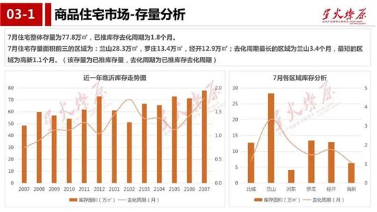 難難難！臨沂樓市不好過，下半場是順勢躺平，還是買房佳期？