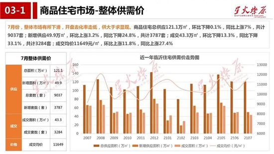 難難難！臨沂樓市不好過，下半場是順勢躺平，還是買房佳期？