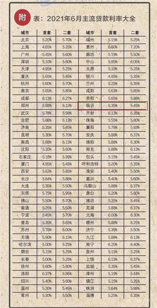 難難難！臨沂樓市不好過，下半場是順勢躺平，還是買房佳期？