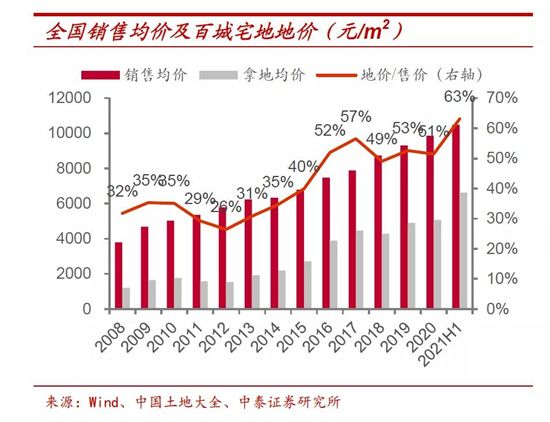 “降地價(jià)”新規(guī)落地！樓市大變局，對(duì)房價(jià)影響有多大？