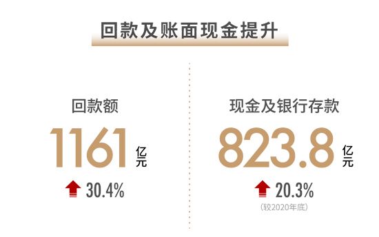 世茂2021半年報(bào)：穩(wěn)控發(fā)展節(jié)奏 兌現(xiàn)長期價(jià)值