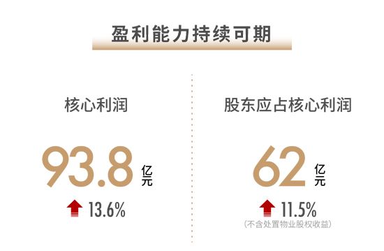 世茂2021半年報(bào)：穩(wěn)控發(fā)展節(jié)奏 兌現(xiàn)長期價(jià)值