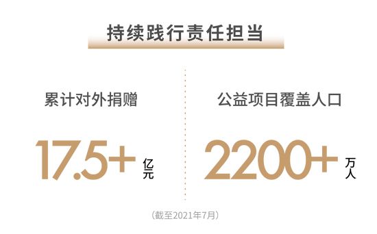 世茂2021半年報(bào)：穩(wěn)控發(fā)展節(jié)奏 兌現(xiàn)長期價(jià)值