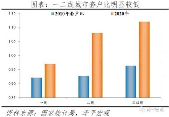 中央部委定調(diào)“住有所居”！非常時(shí)期，非常信號(hào)