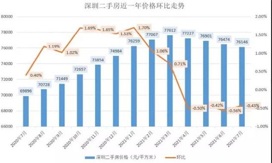 調控巨變！多城限跌，這個風向標城市卻讓房價“剛性下降”！什么信號？