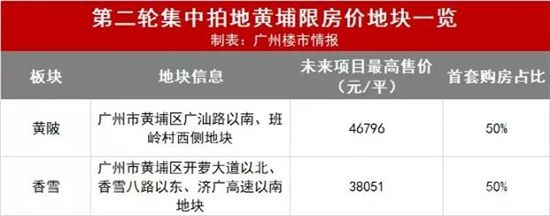 調控巨變！多城限跌，這個風向標城市卻讓房價“剛性下降”！什么信號？