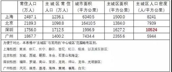 調控巨變！多城限跌，這個風向標城市卻讓房價“剛性下降”！什么信號？