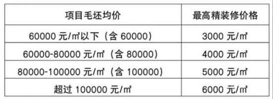 調控巨變！多城限跌，這個風向標城市卻讓房價“剛性下降”！什么信號？