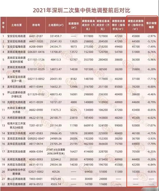 調控巨變！多城限跌，這個風向標城市卻讓房價“剛性下降”！什么信號？