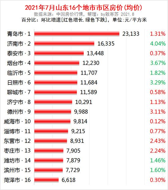 北城某方精裝改毛坯，降價(jià)4000元/㎡，臨沂樓市真的開啟降價(jià)模式嗎？