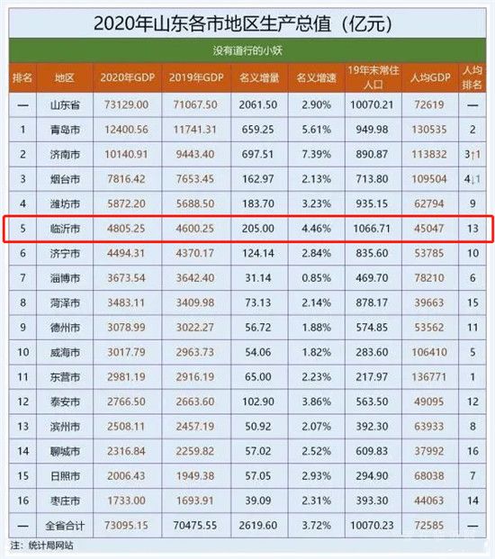 北城某方精裝改毛坯，降價(jià)4000元/㎡，臨沂樓市真的開啟降價(jià)模式嗎？