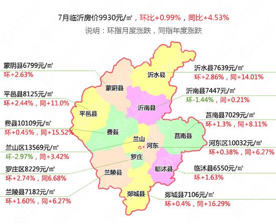 新房供大于求，臨沂樓市的“金九銀十”壓力不小