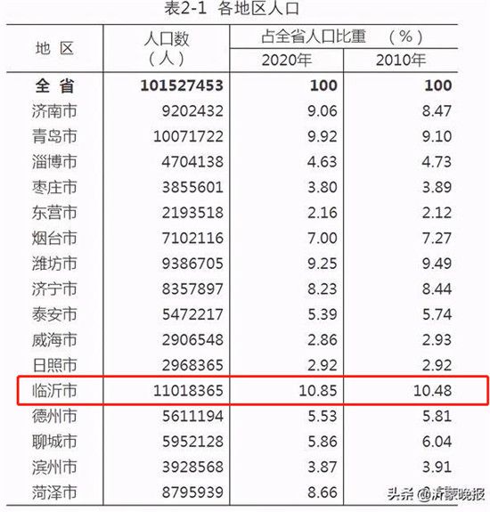 北城某方精裝改毛坯，降價(jià)4000元/㎡，臨沂樓市真的開啟降價(jià)模式嗎？