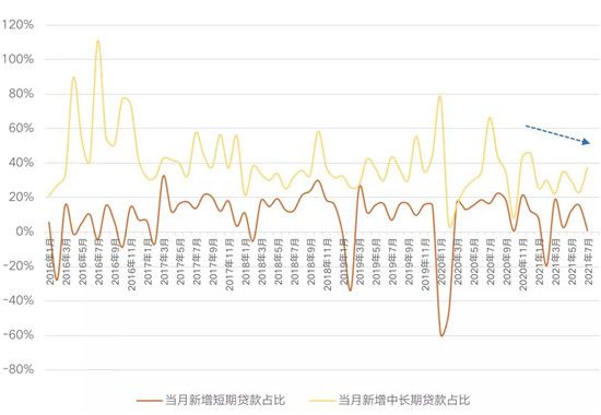 重點城市房貸利率超七成上調(diào)，多城二手房近乎“停貸”