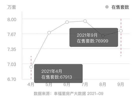 掛牌量激增，成交量大跌！臨沂二手房進入“寒冬”