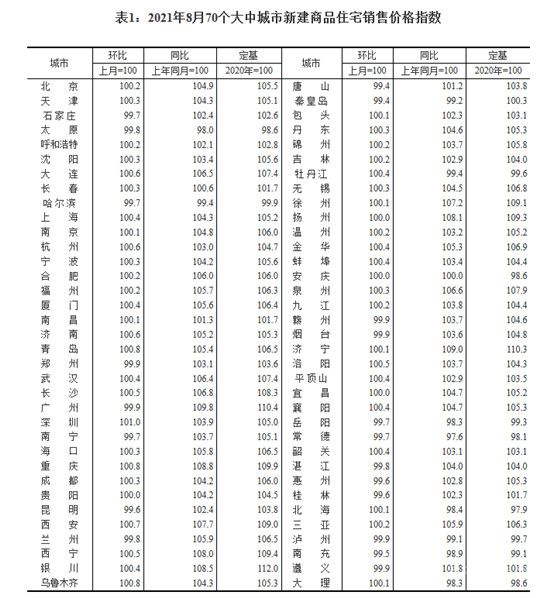 8月半數(shù)城市二手房價格下跌，房企“以價換量”現(xiàn)象將增加