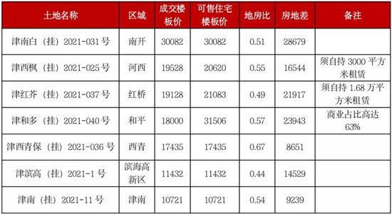 二輪集中土拍進(jìn)行時(shí)，新規(guī)之下熱度是升是降？