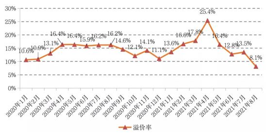 二輪集中土拍進(jìn)行時(shí)，新規(guī)之下熱度是升是降？